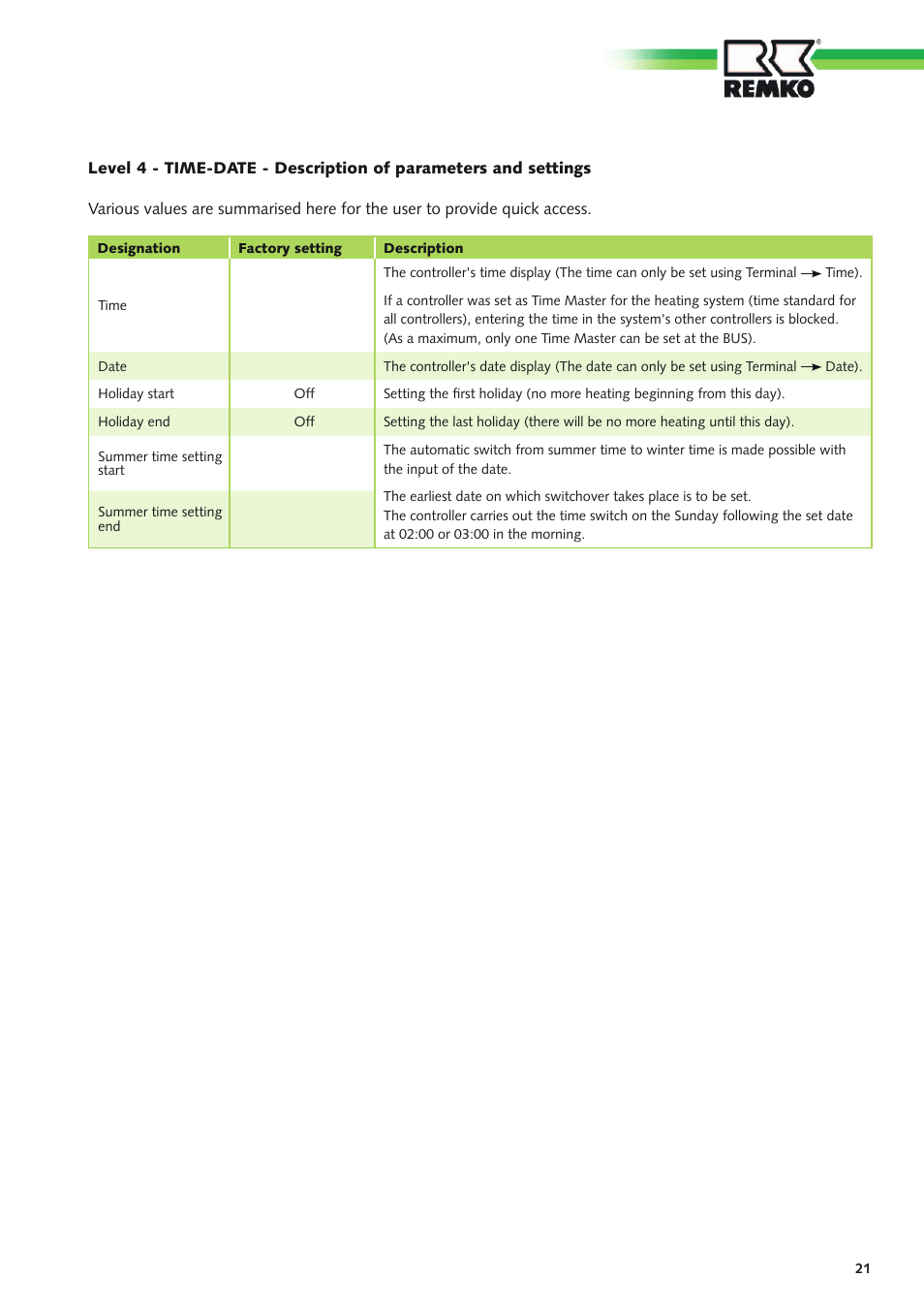 REMKO Multi-talent User Manual | Page 21 / 72