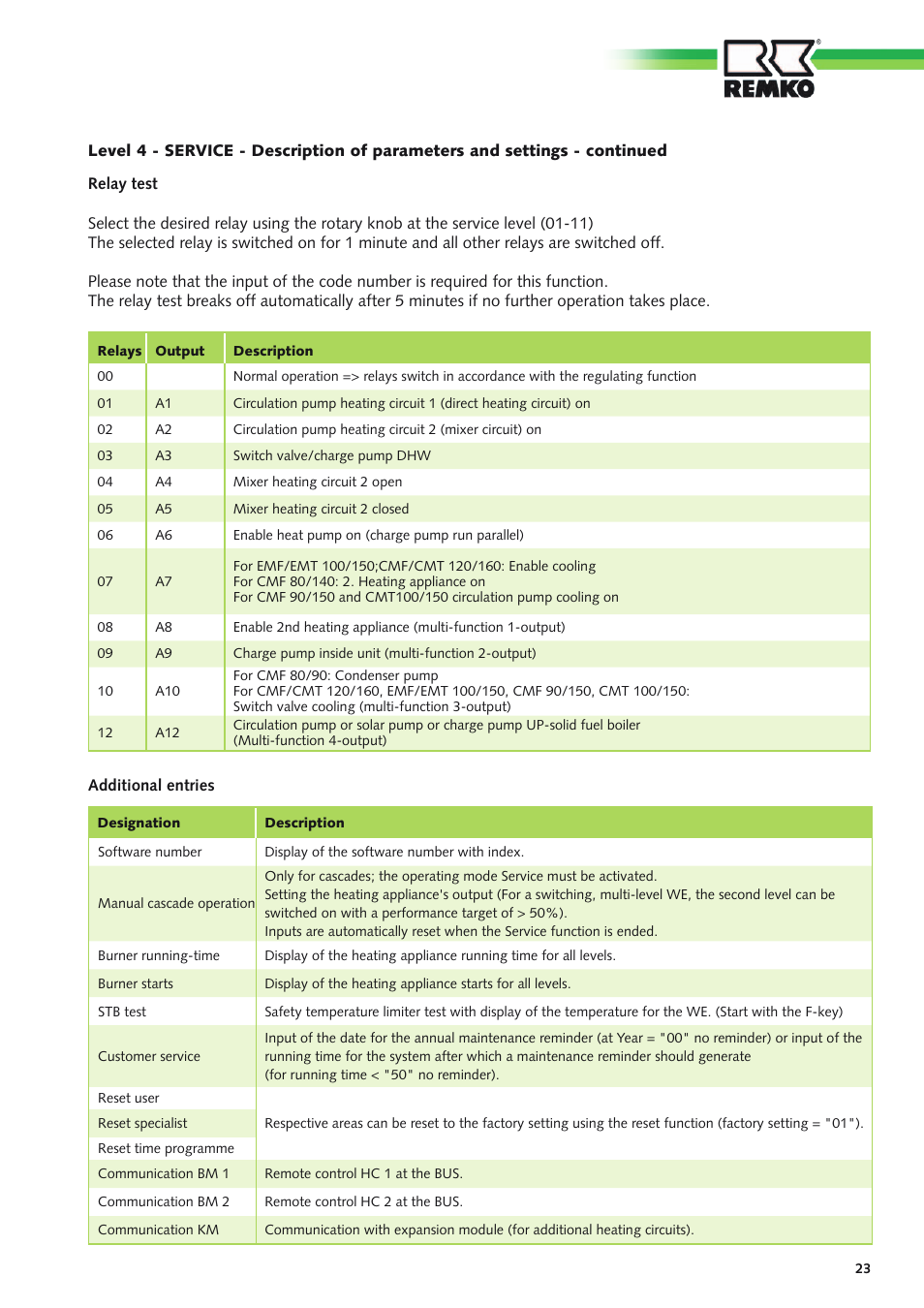 REMKO Multi-talent User Manual | Page 23 / 72