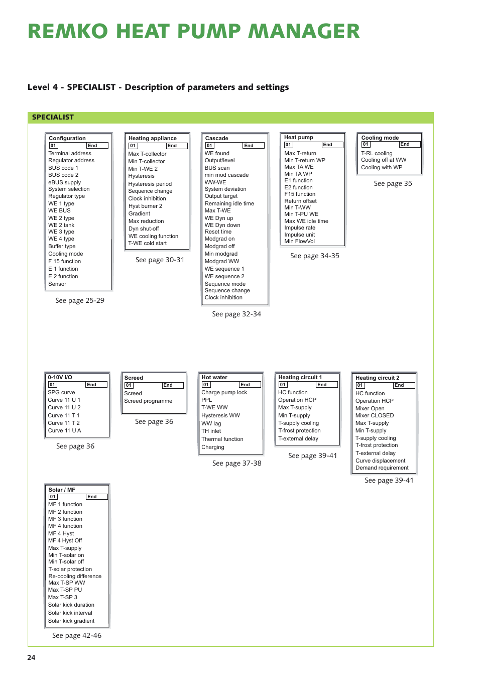 Remko heat pump manager | REMKO Multi-talent User Manual | Page 24 / 72