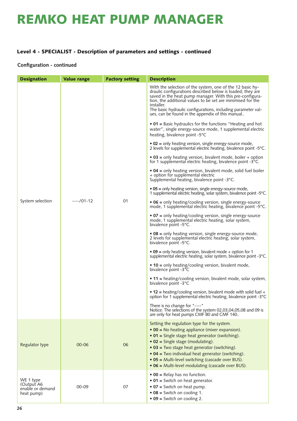 Remko heat pump manager | REMKO Multi-talent User Manual | Page 26 / 72