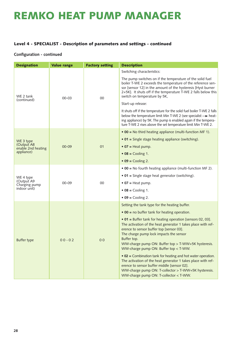Remko heat pump manager | REMKO Multi-talent User Manual | Page 28 / 72