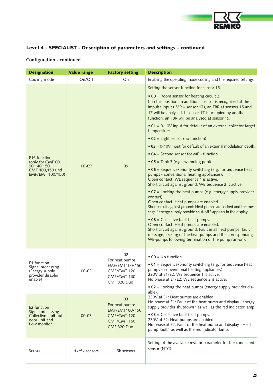 REMKO Multi-talent User Manual | Page 29 / 72