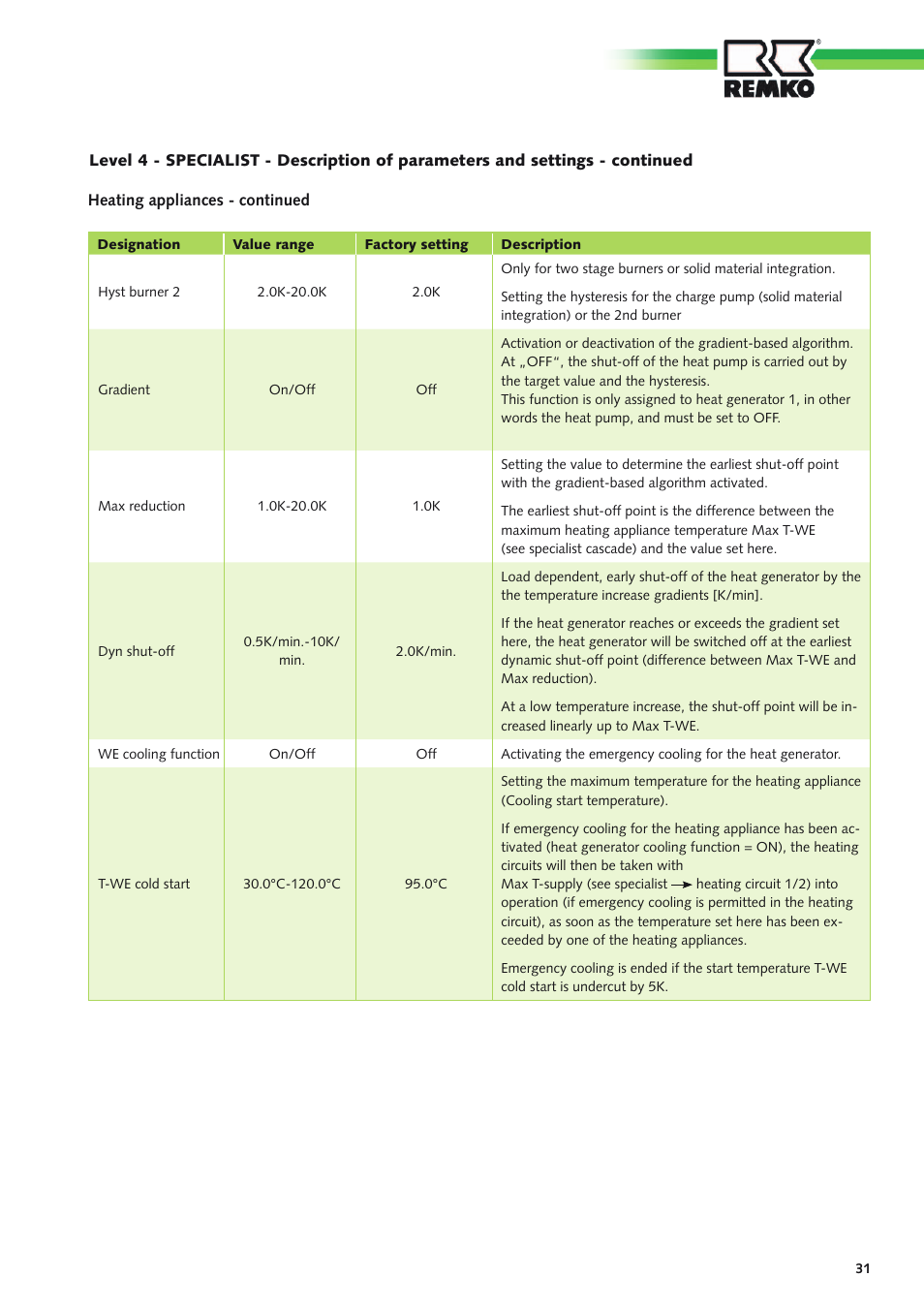 REMKO Multi-talent User Manual | Page 31 / 72