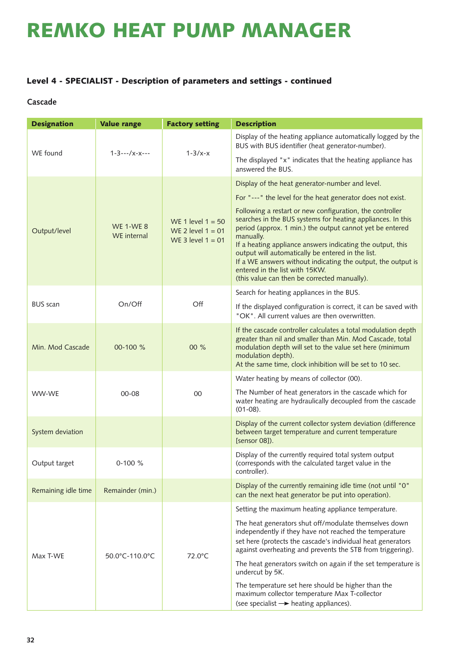 Remko heat pump manager | REMKO Multi-talent User Manual | Page 32 / 72