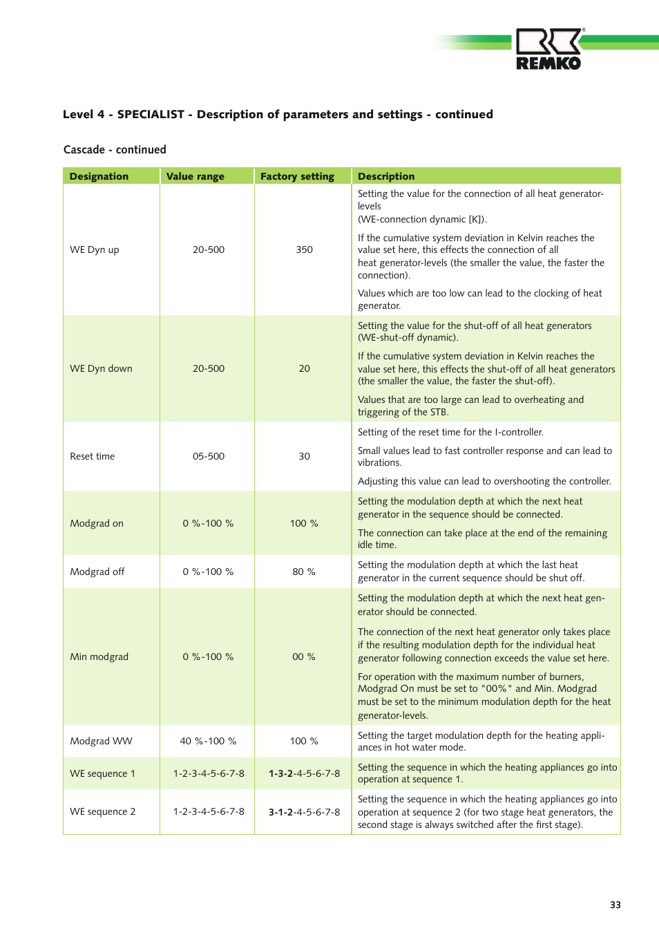 REMKO Multi-talent User Manual | Page 33 / 72