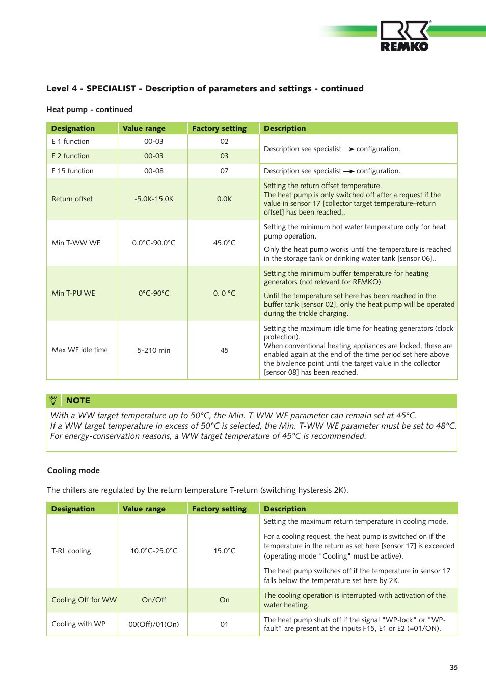 REMKO Multi-talent User Manual | Page 35 / 72