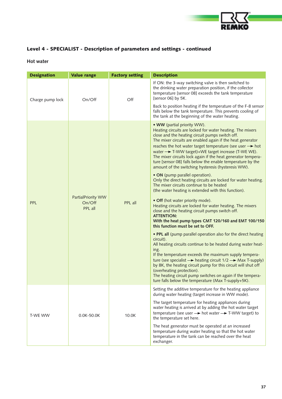 REMKO Multi-talent User Manual | Page 37 / 72