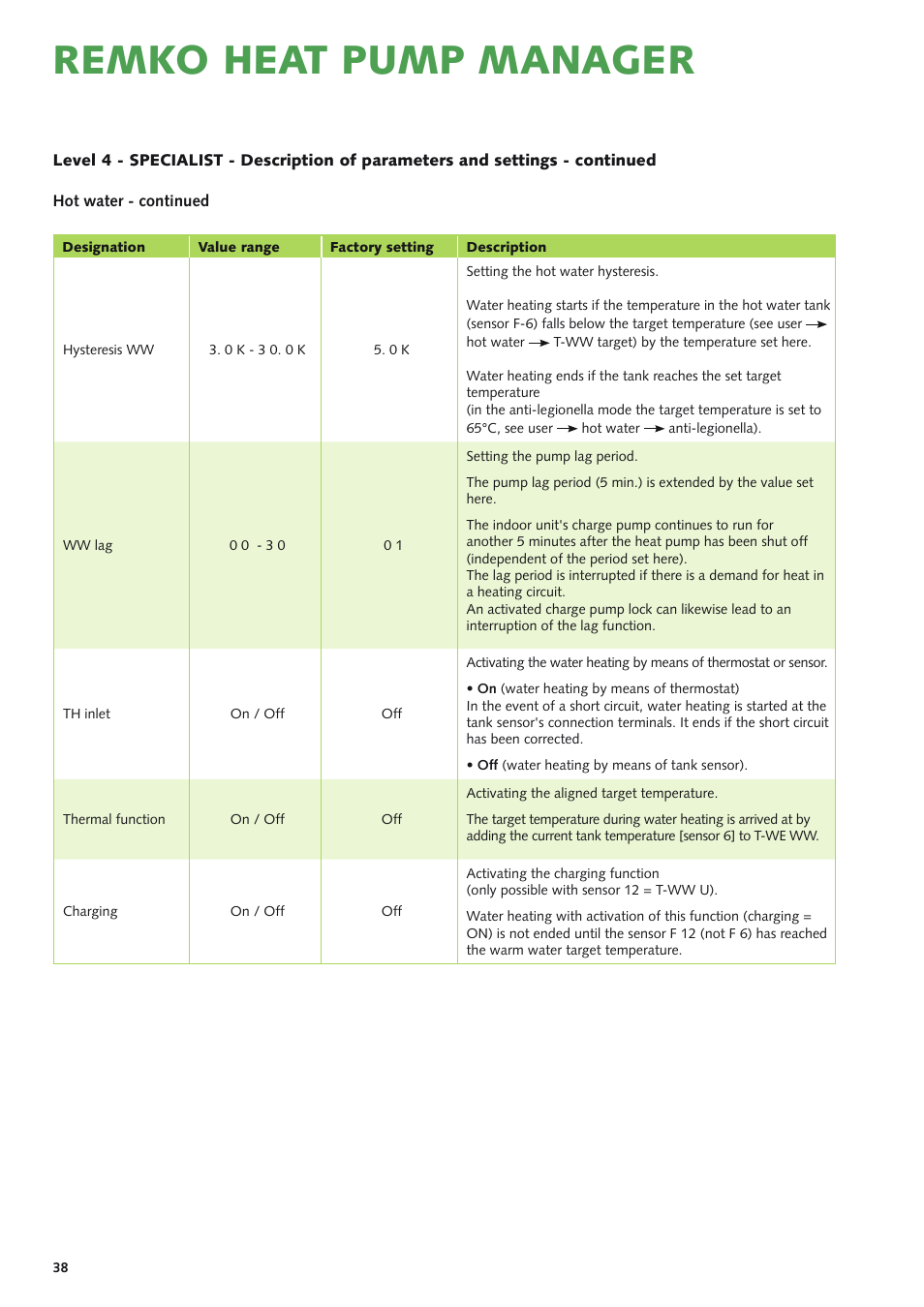 Remko heat pump manager | REMKO Multi-talent User Manual | Page 38 / 72