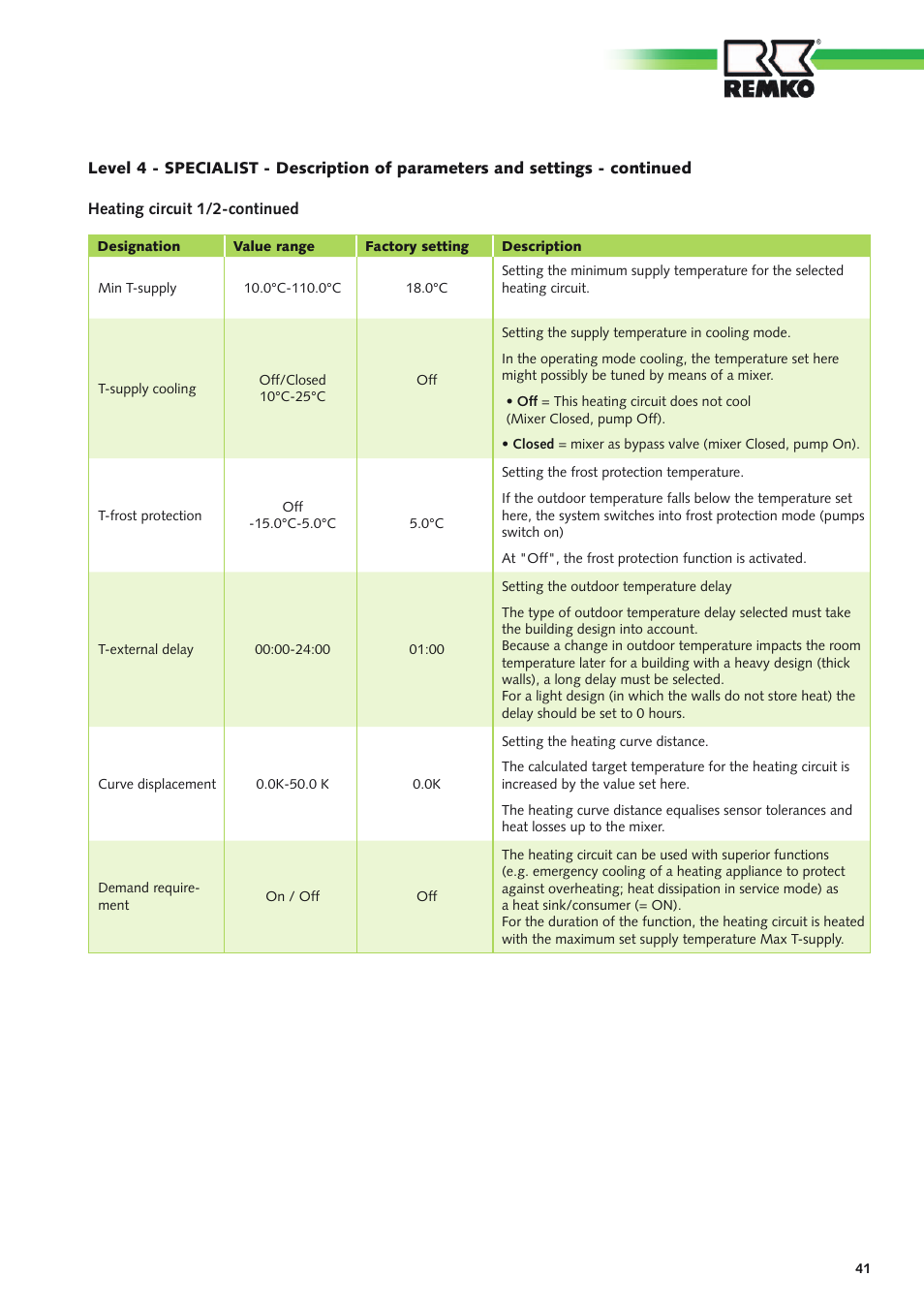 REMKO Multi-talent User Manual | Page 41 / 72