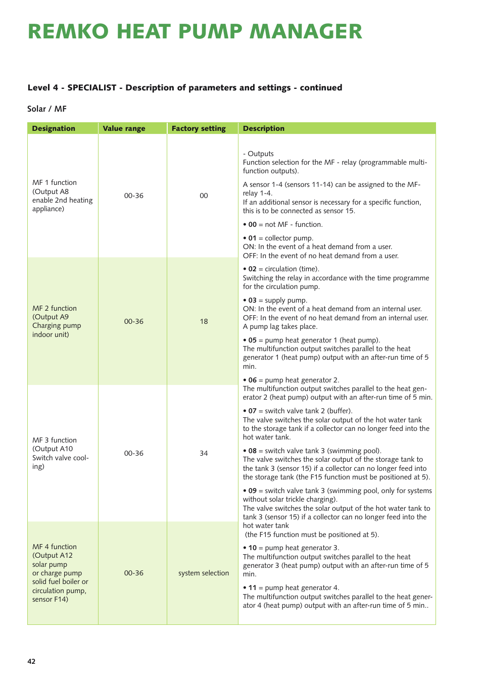 Remko heat pump manager | REMKO Multi-talent User Manual | Page 42 / 72