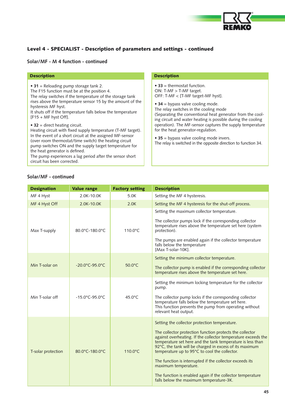 REMKO Multi-talent User Manual | Page 45 / 72