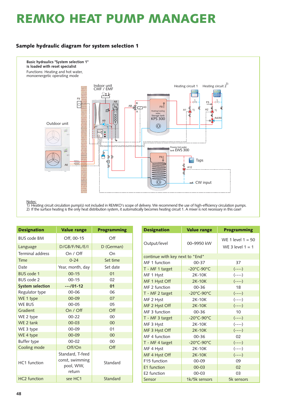 Remko heat pump manager | REMKO Multi-talent User Manual | Page 48 / 72