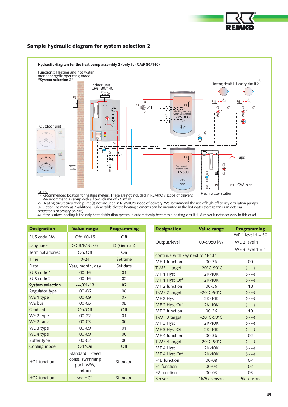 REMKO Multi-talent User Manual | Page 49 / 72