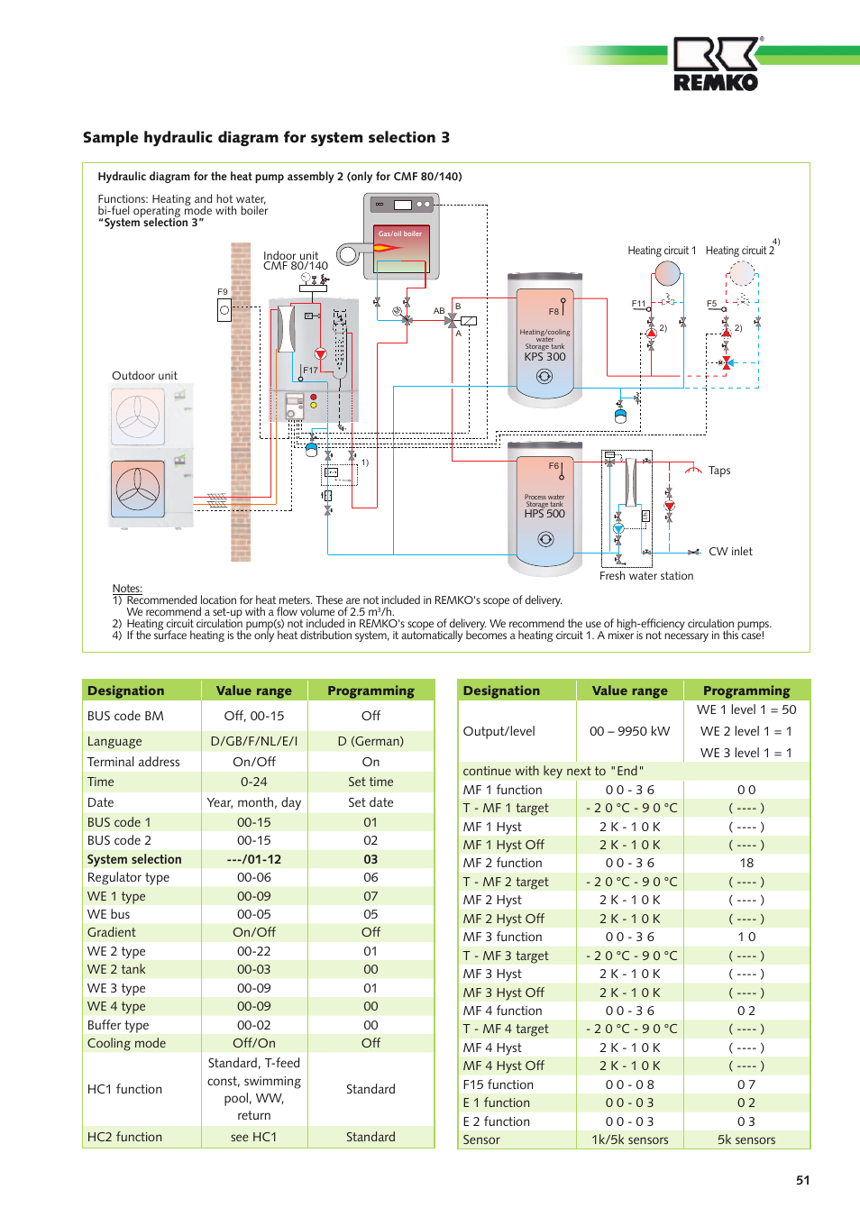 REMKO Multi-talent User Manual | Page 51 / 72