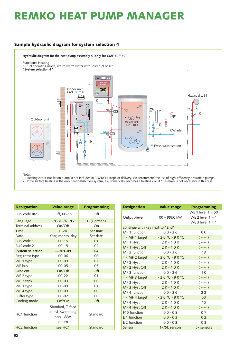 Remko heat pump manager | REMKO Multi-talent User Manual | Page 52 / 72