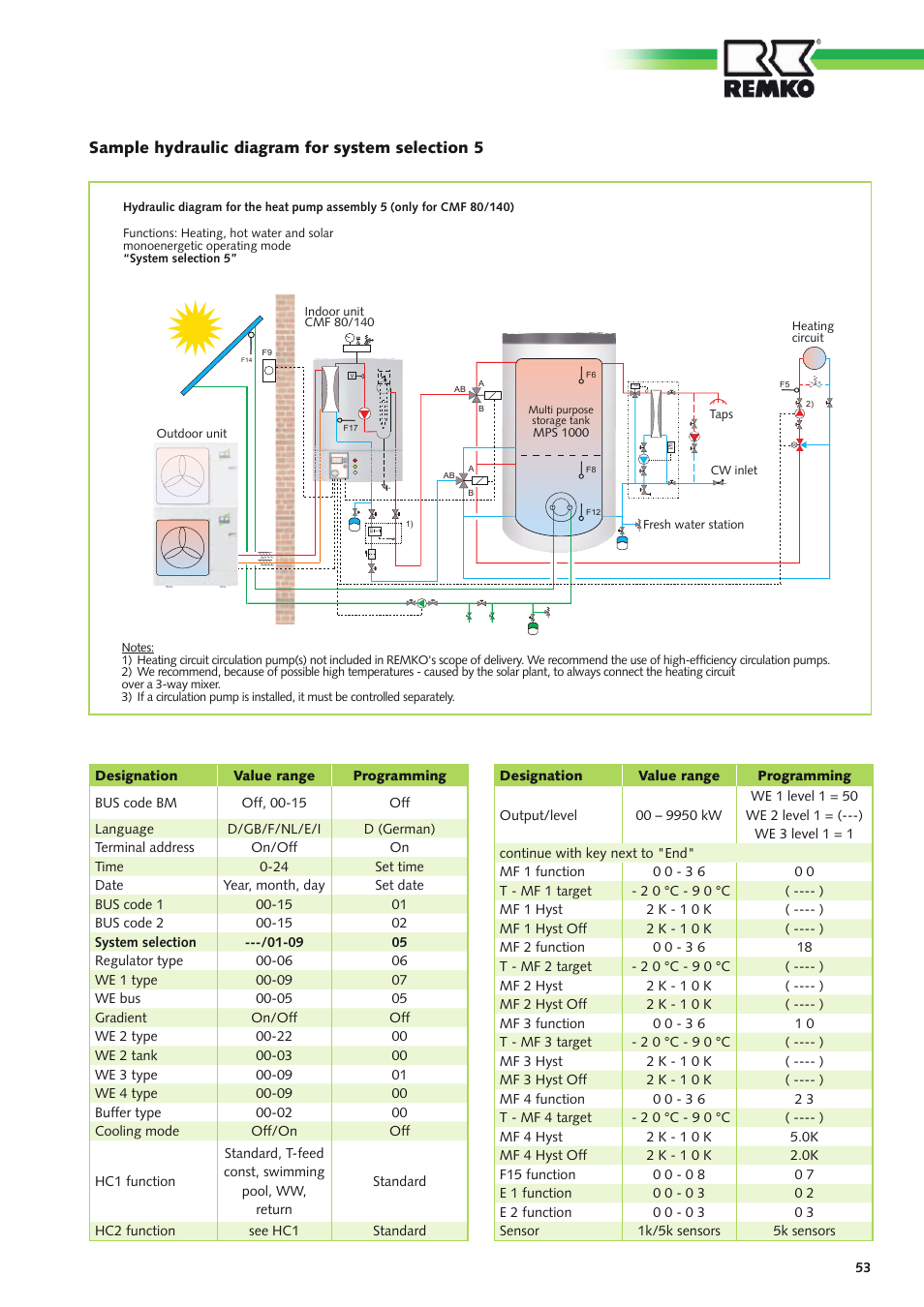 REMKO Multi-talent User Manual | Page 53 / 72