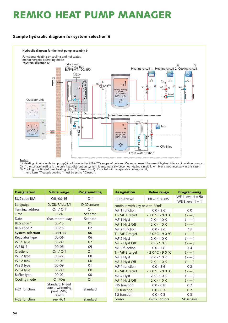 Remko heat pump manager | REMKO Multi-talent User Manual | Page 54 / 72