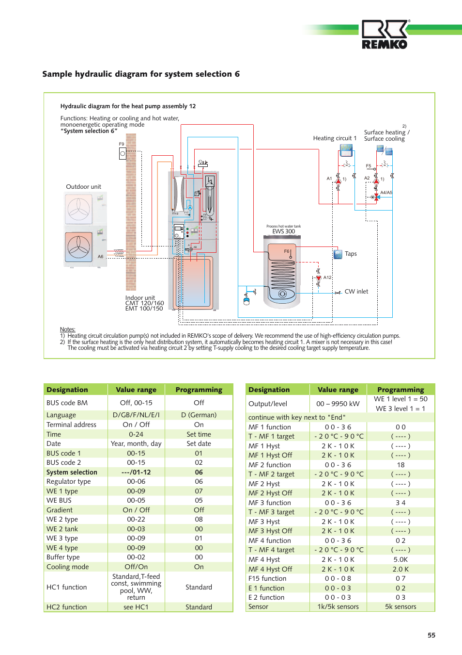 REMKO Multi-talent User Manual | Page 55 / 72