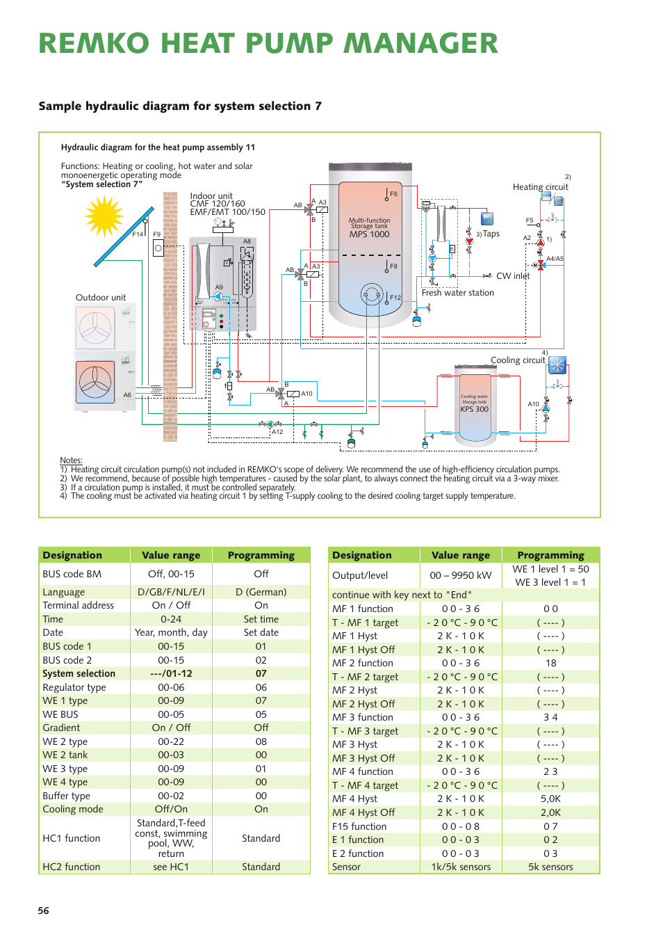 Remko heat pump manager | REMKO Multi-talent User Manual | Page 56 / 72
