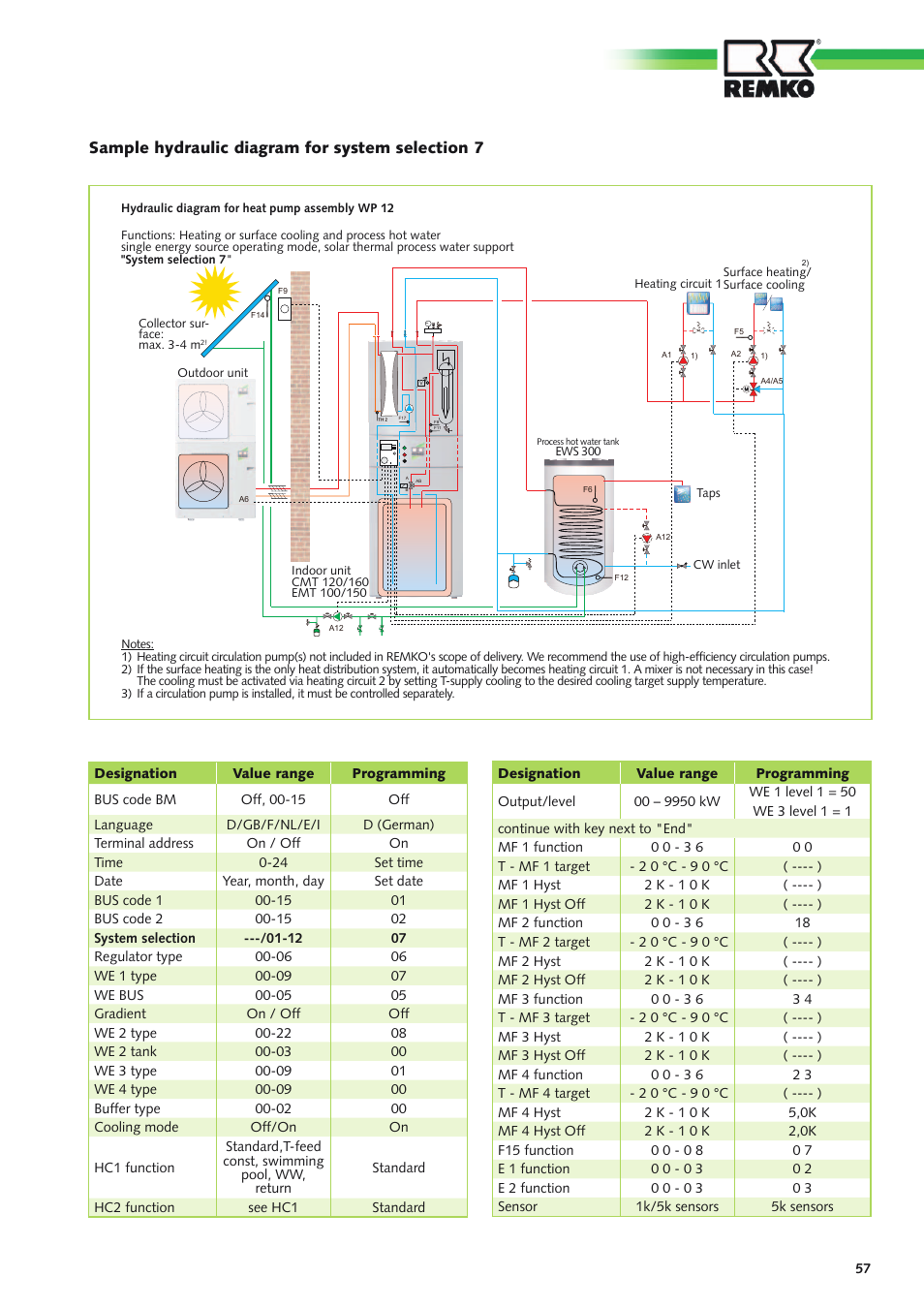 REMKO Multi-talent User Manual | Page 57 / 72