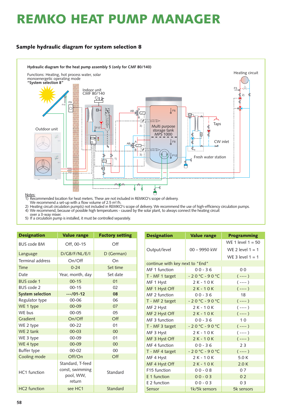 Remko heat pump manager | REMKO Multi-talent User Manual | Page 58 / 72