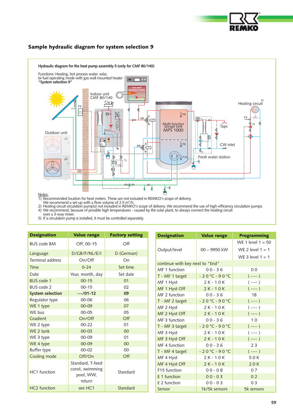 REMKO Multi-talent User Manual | Page 59 / 72
