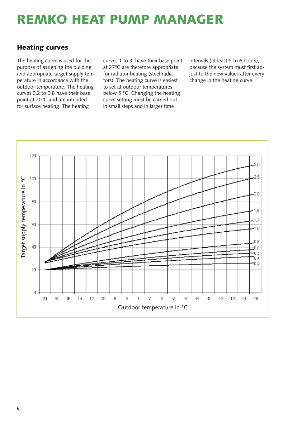 Remko heat pump manager | REMKO Multi-talent User Manual | Page 6 / 72