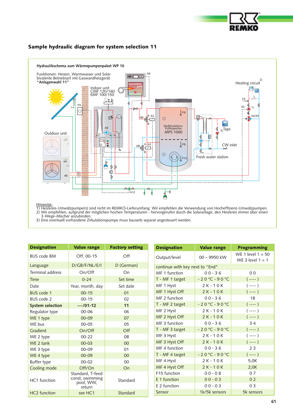 REMKO Multi-talent User Manual | Page 61 / 72