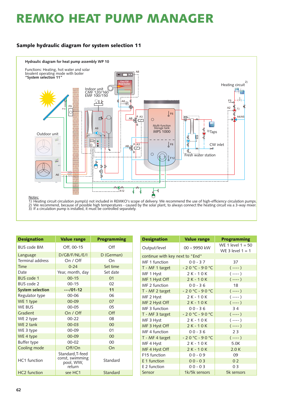 Remko heat pump manager | REMKO Multi-talent User Manual | Page 62 / 72