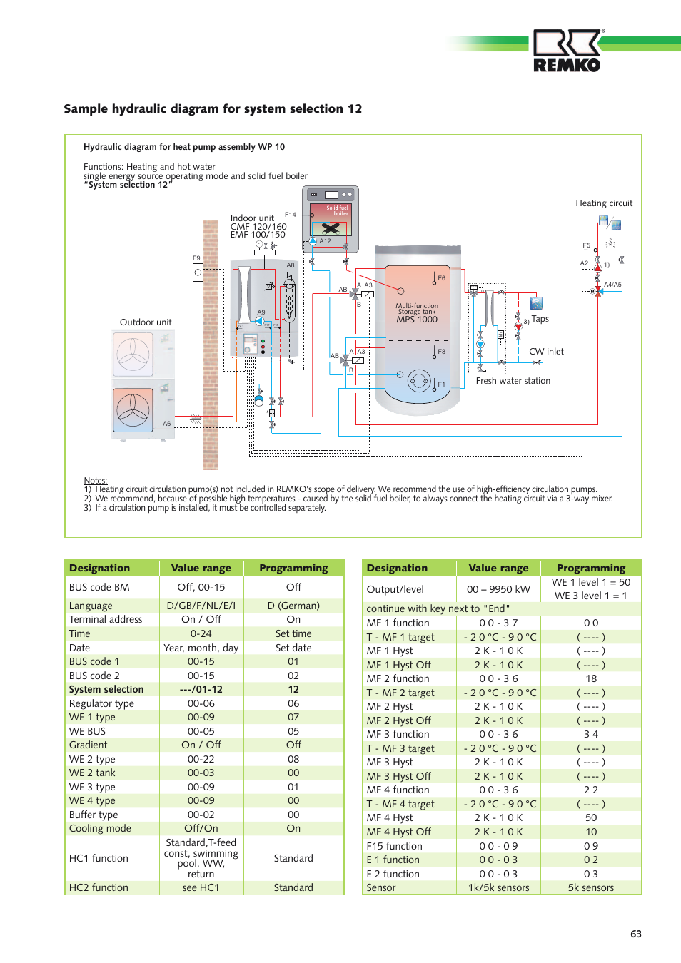 REMKO Multi-talent User Manual | Page 63 / 72