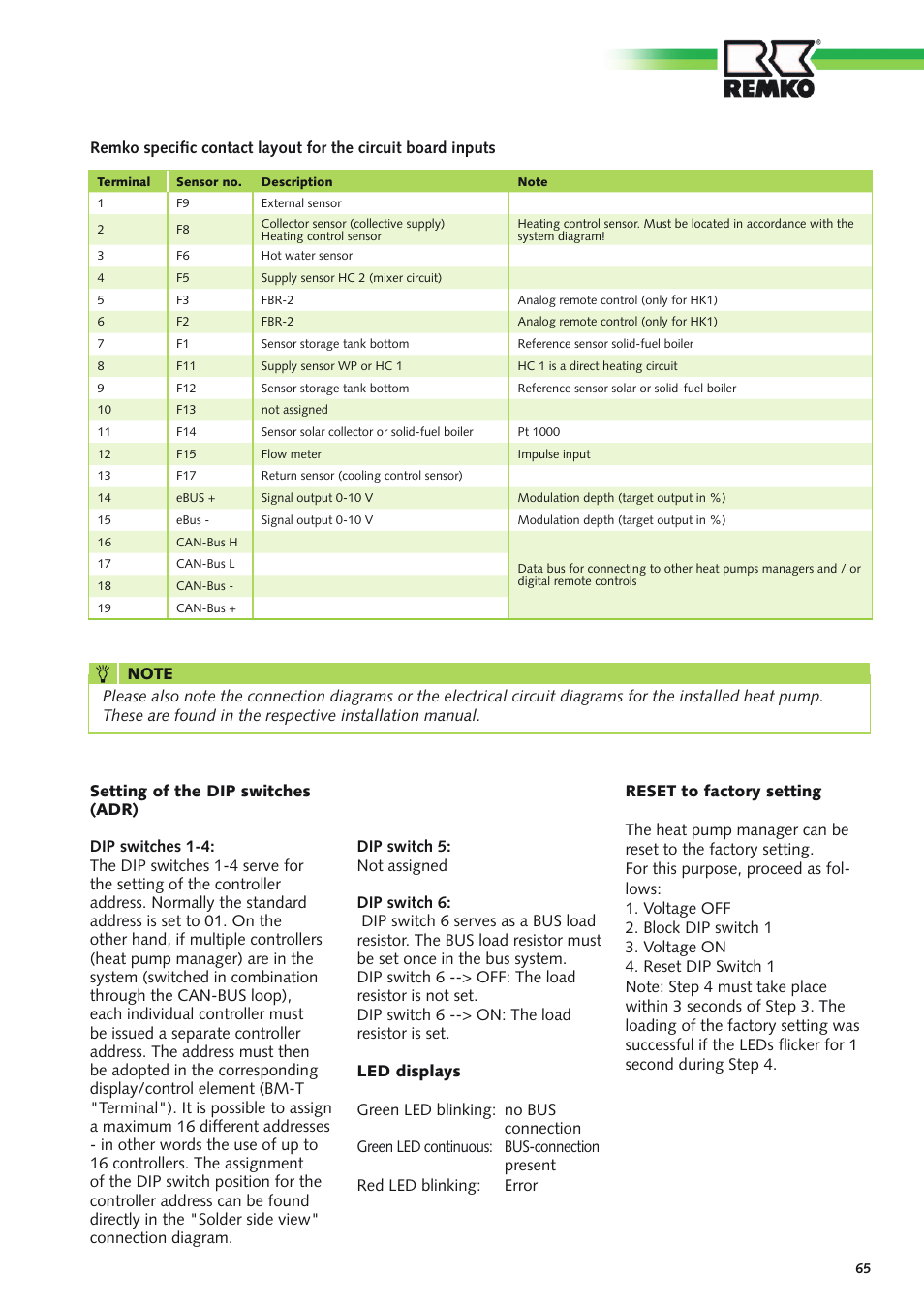 REMKO Multi-talent User Manual | Page 65 / 72