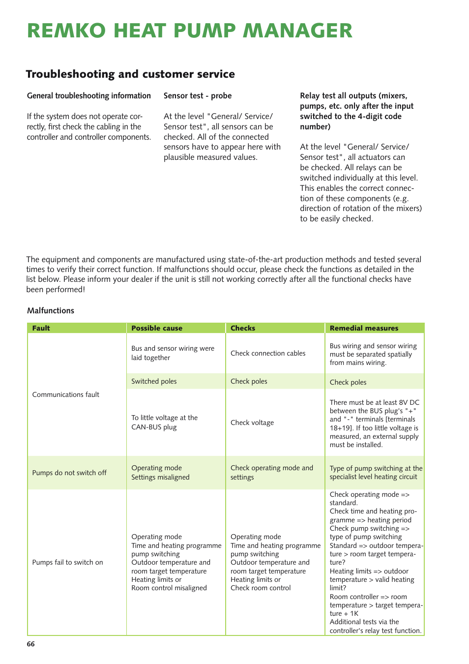 Remko heat pump manager, Troubleshooting and customer service | REMKO Multi-talent User Manual | Page 66 / 72