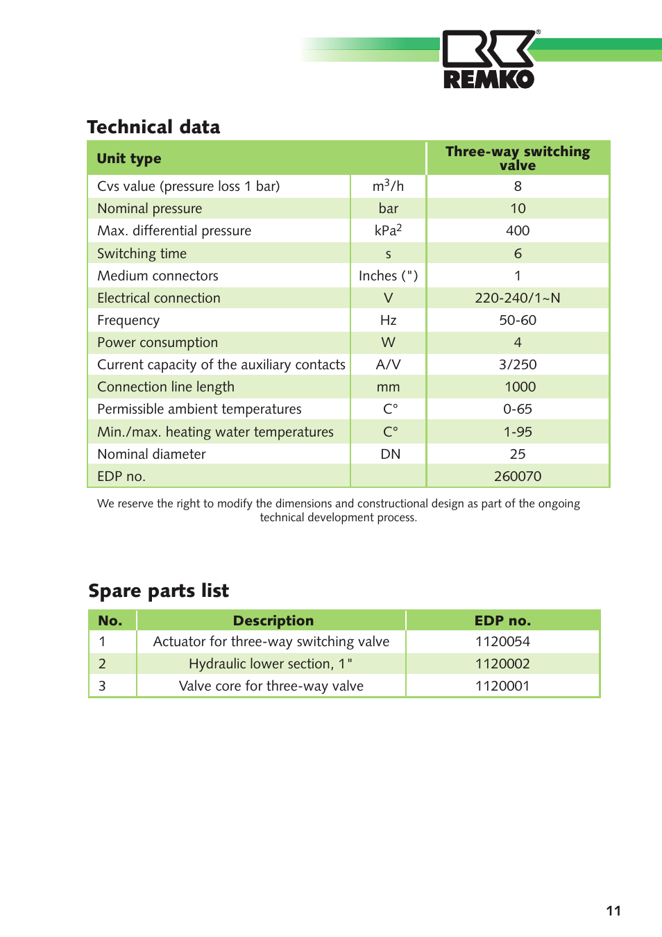 Technical data, Spare parts list | REMKO DN 25 User Manual | Page 11 / 12