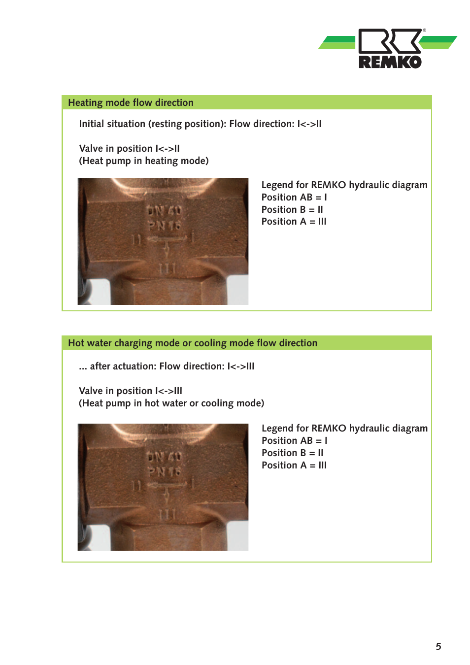 REMKO DN 40 User Manual | Page 5 / 12