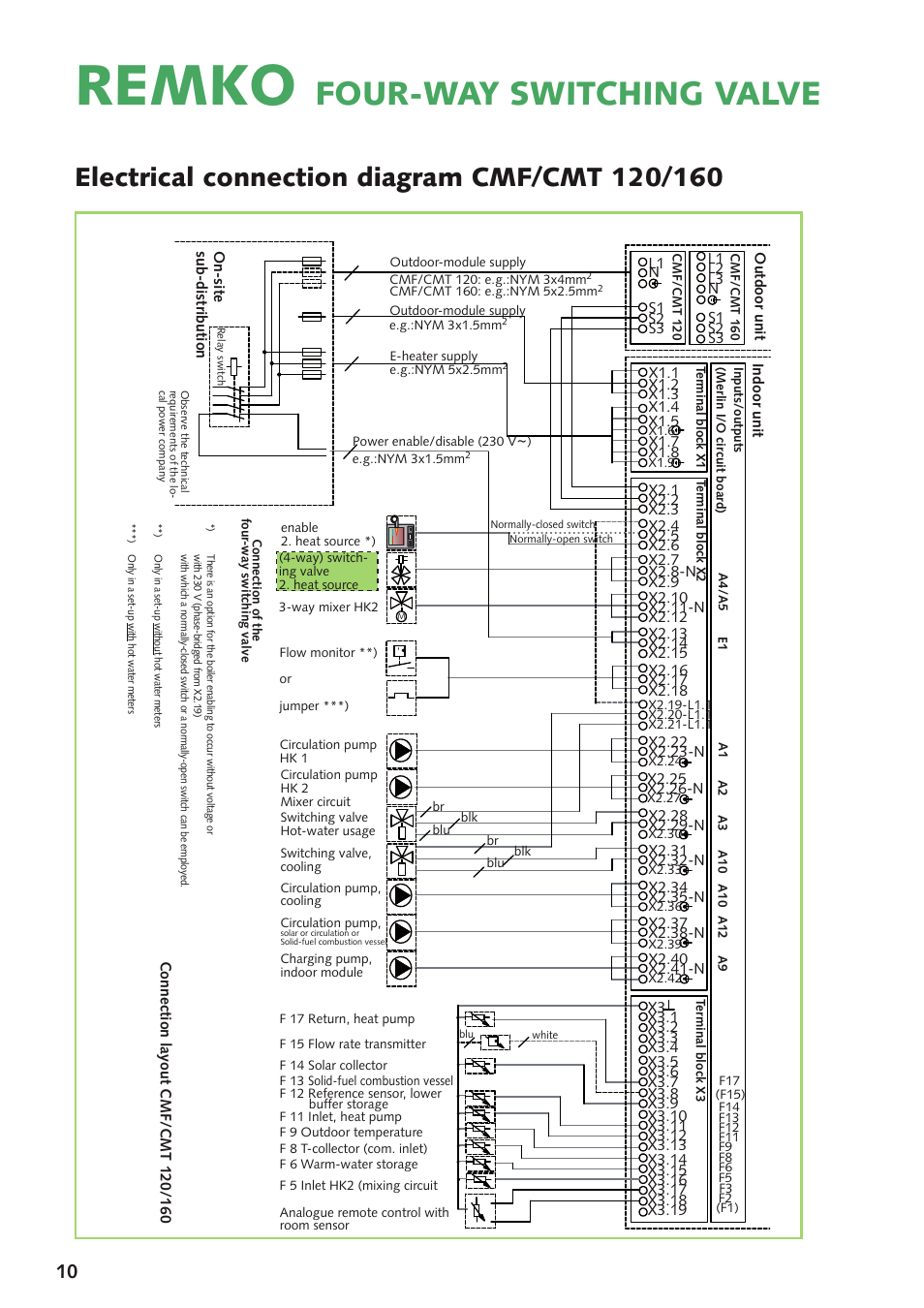 Remko, Four-way switching valve | REMKO 4-Way Switching Valve User Manual | Page 10 / 12