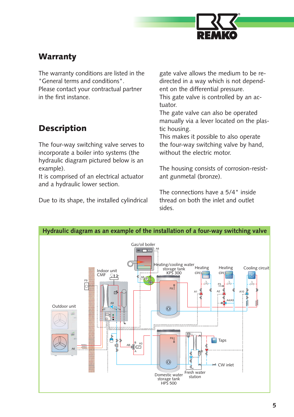 Description, Warranty | REMKO 4-Way Switching Valve User Manual | Page 5 / 12