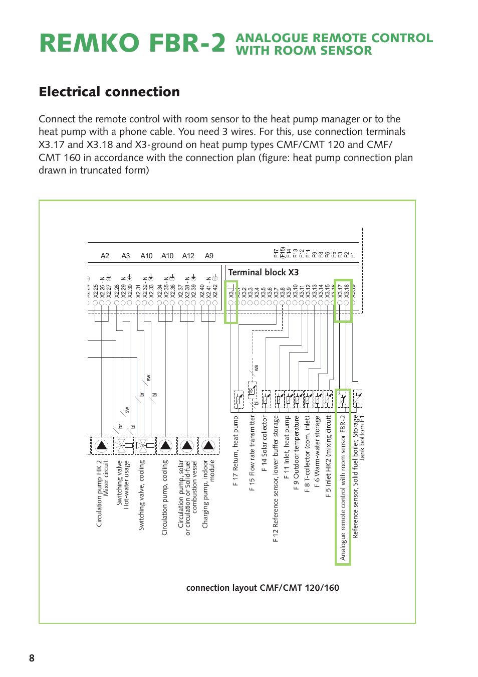 Remko fbr-2, Electrical connection, Analogue remote control with room sensor | REMKO FBR-2 User Manual | Page 8 / 12