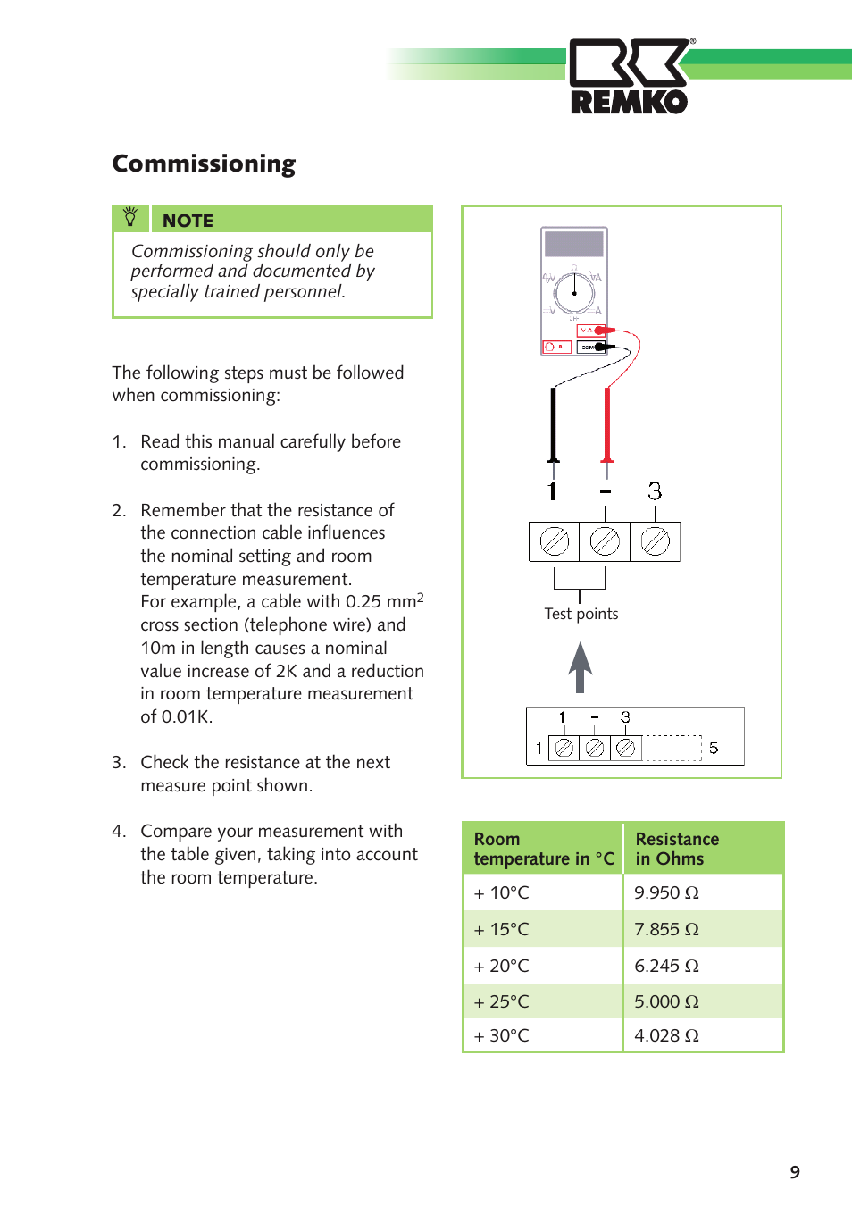 Commissioning | REMKO FBR-2 User Manual | Page 9 / 12