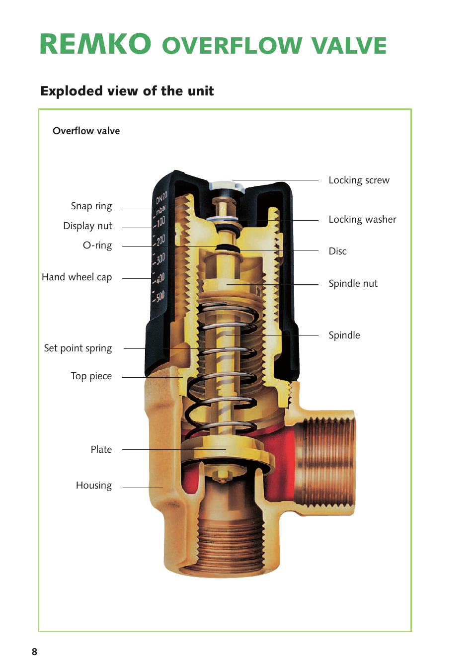 Remko, Overflow valve | REMKO Differential pressure overflow valve User Manual | Page 8 / 12