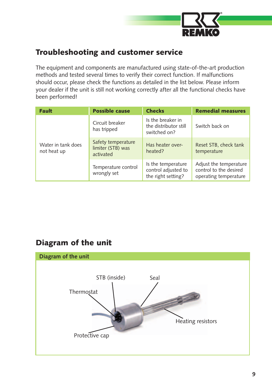 Troubleshooting and customer service, Diagram of the unit | REMKO Elektric Booster Heater User Manual | Page 9 / 12