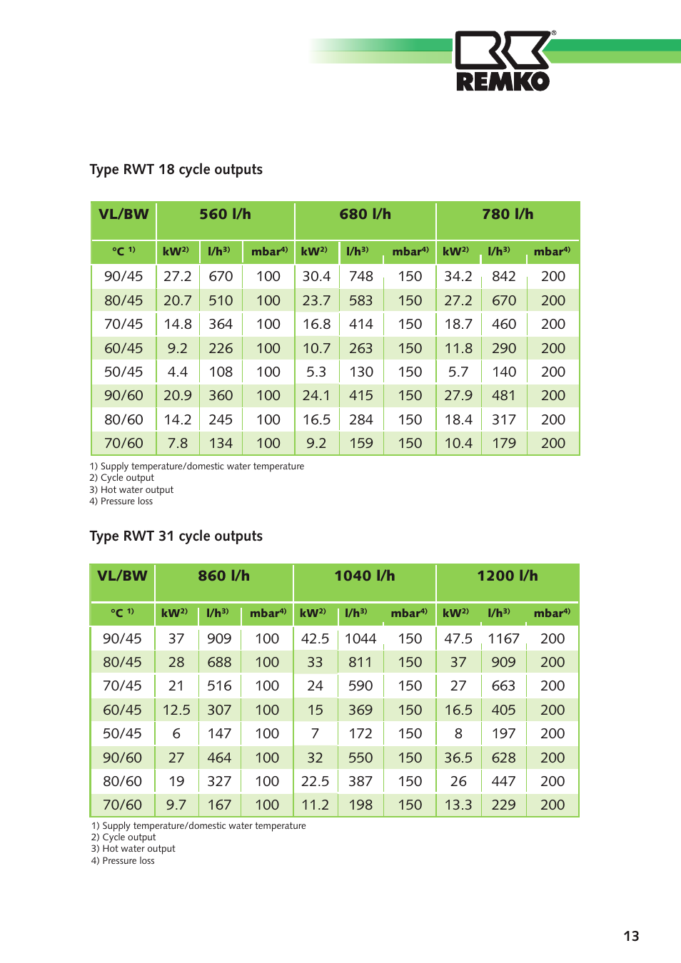 Remko, Fin-tube heat exchanger | REMKO Fin-tube heat exchanger User Manual | Page 13 / 16