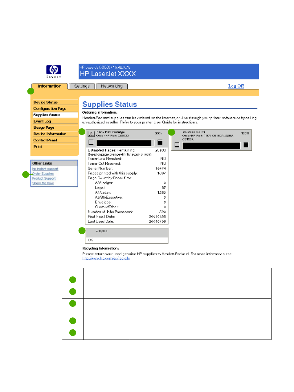 Supplies status | HP LaserJet 5200 User Manual | Page 18 / 58