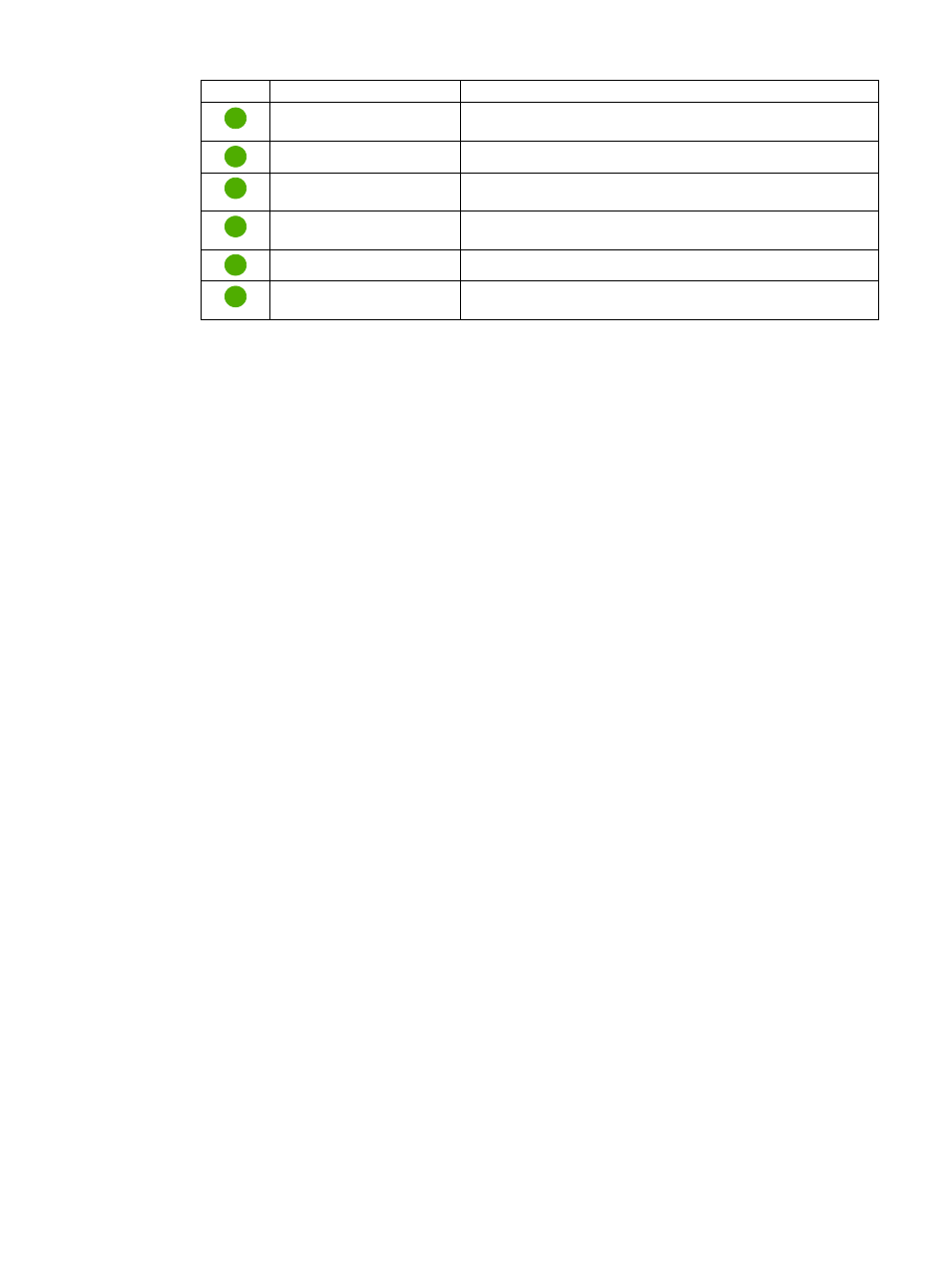 Using the alerts screen with a product, Using the alerts screen with a | HP LaserJet 5200 User Manual | Page 30 / 58