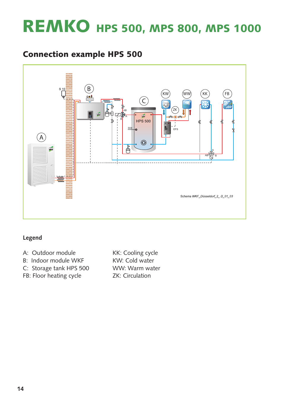 Remko, Connection example hps 500, Ab c | REMKO HPS500 User Manual | Page 14 / 20