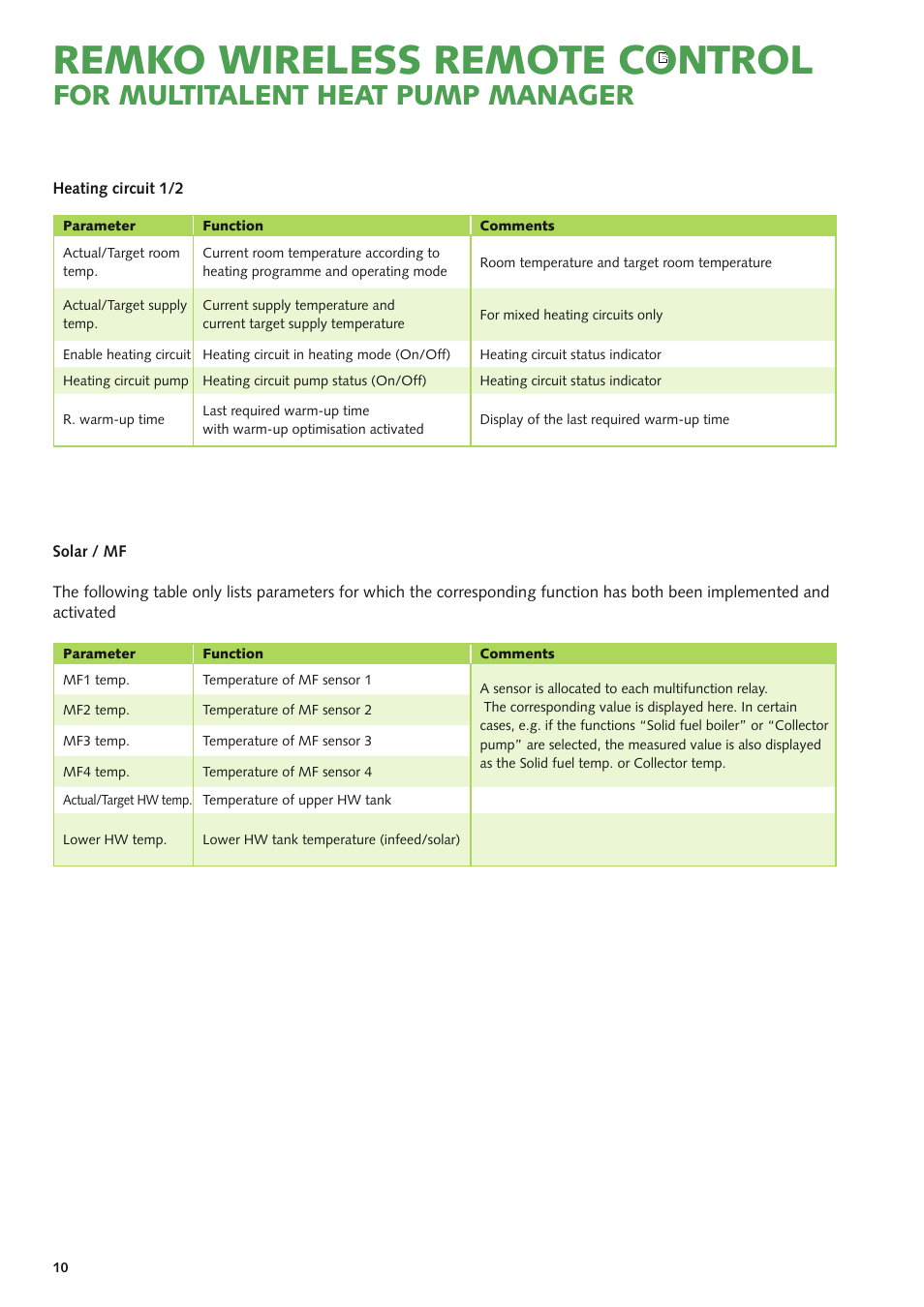 Remko wireless remote control, For multitalent heat pump manager | REMKO MHP-Manager Wireless Remote Control User Manual | Page 10 / 32