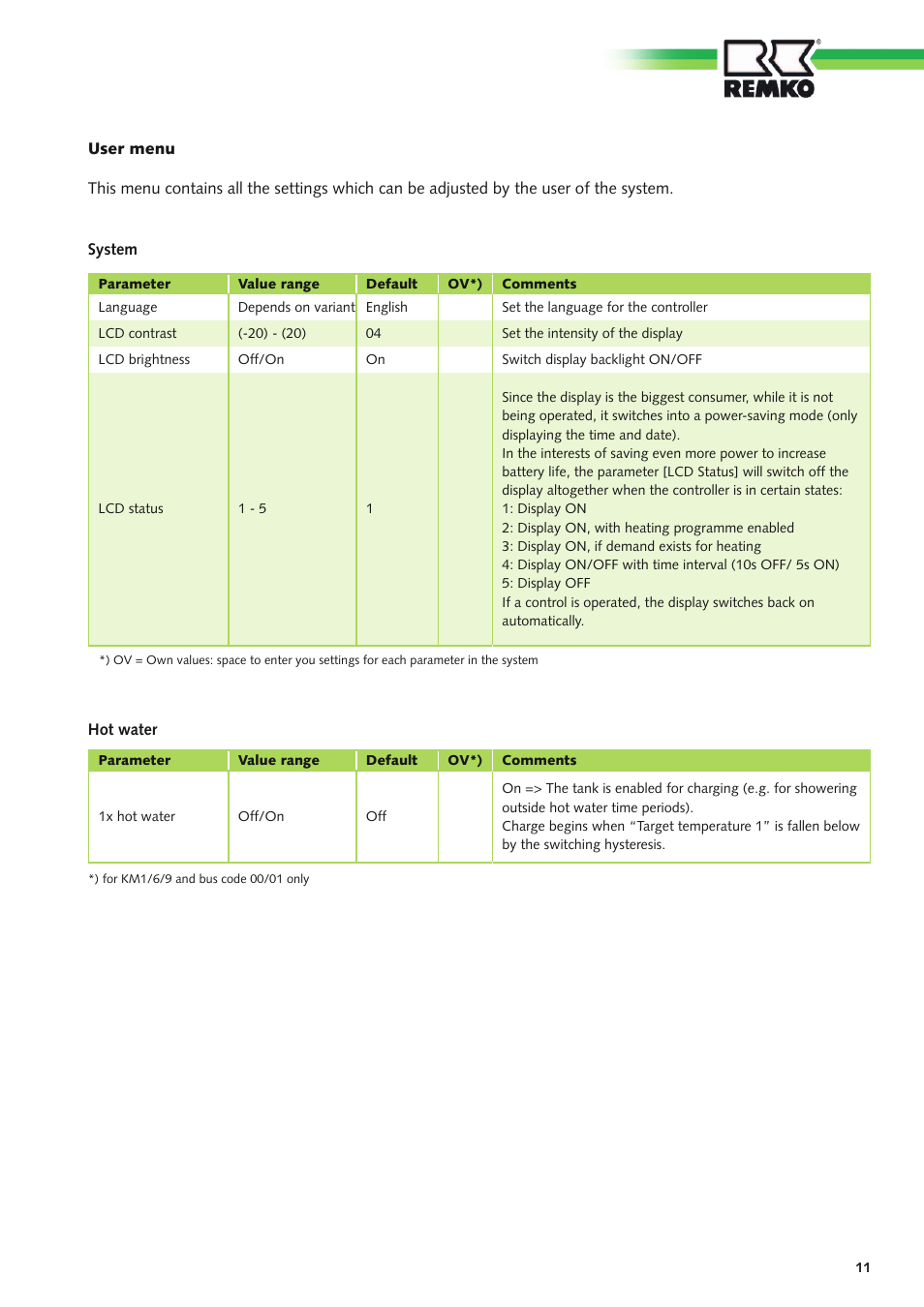 REMKO MHP-Manager Wireless Remote Control User Manual | Page 11 / 32
