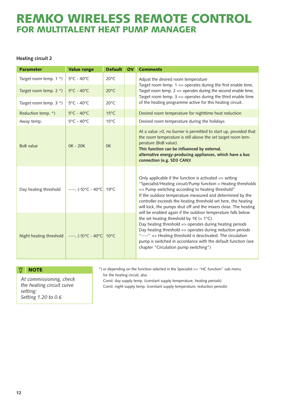 Remko wireless remote control, For multitalent heat pump manager | REMKO MHP-Manager Wireless Remote Control User Manual | Page 12 / 32