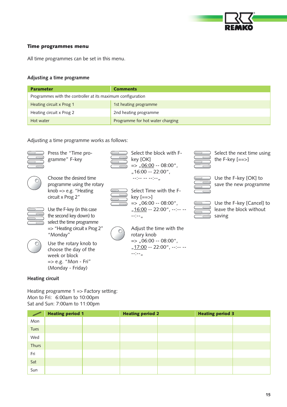 REMKO MHP-Manager Wireless Remote Control User Manual | Page 15 / 32