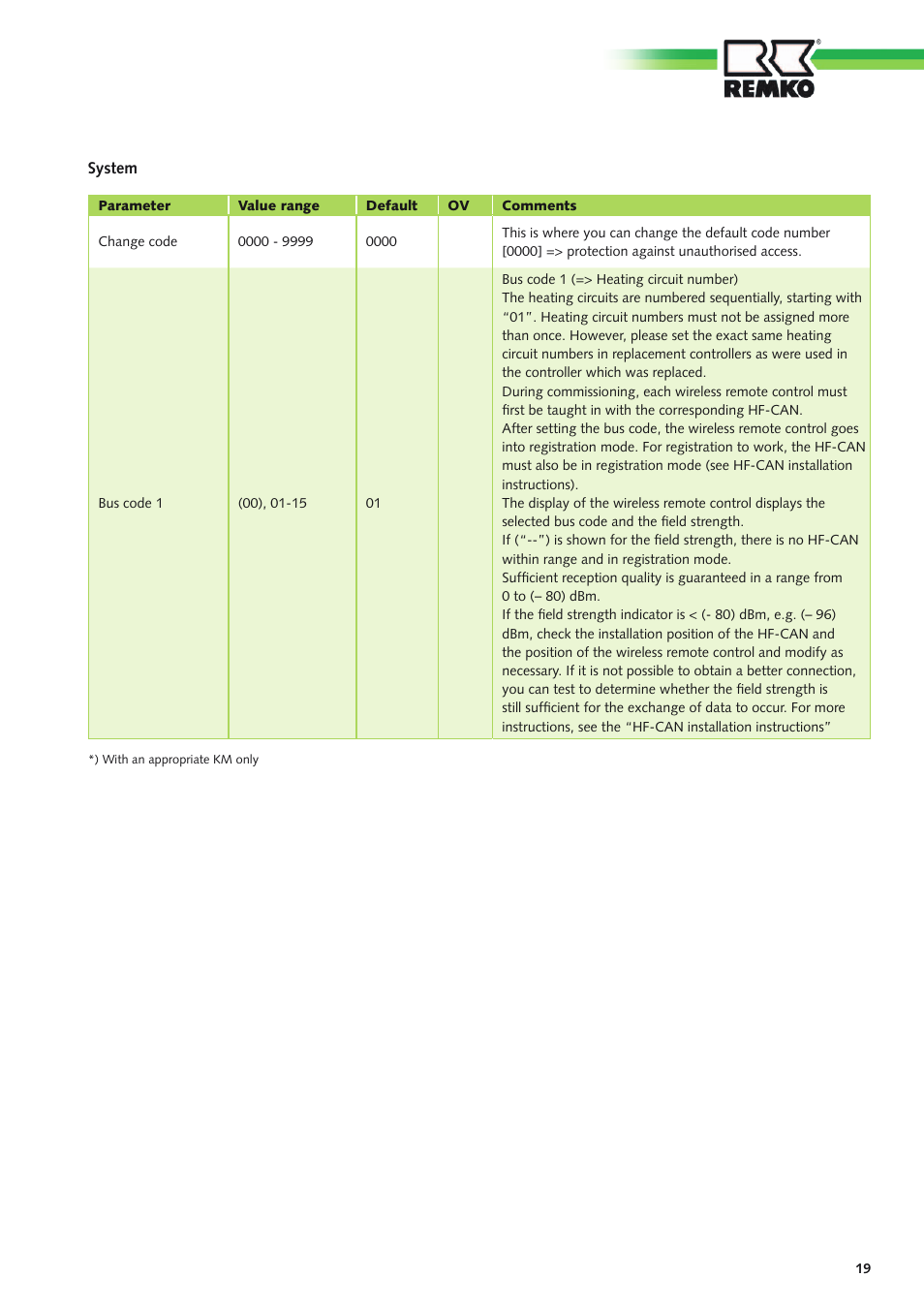 REMKO MHP-Manager Wireless Remote Control User Manual | Page 19 / 32