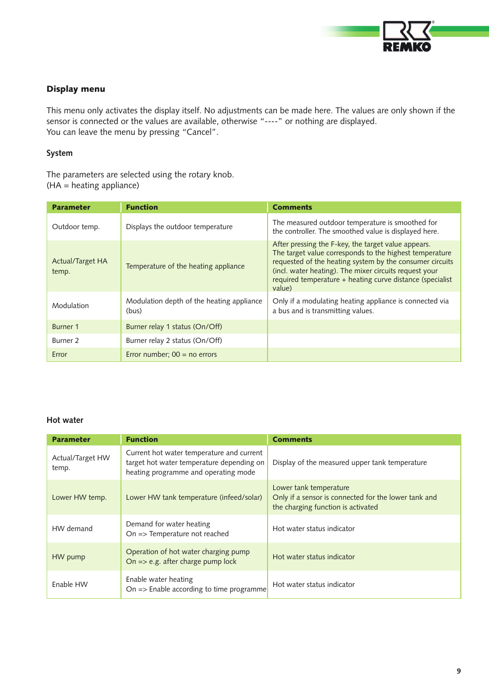 REMKO MHP-Manager Wireless Remote Control User Manual | Page 9 / 32